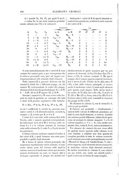 Supplemento annuale alla Enciclopedia di chimica scientifica e industriale colle applicazioni all'agricoltura ed industrie agronomiche ...