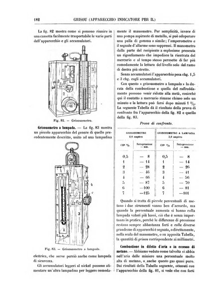 Supplemento annuale alla Enciclopedia di chimica scientifica e industriale colle applicazioni all'agricoltura ed industrie agronomiche ...