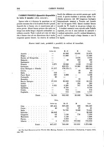 Supplemento annuale alla Enciclopedia di chimica scientifica e industriale colle applicazioni all'agricoltura ed industrie agronomiche ...