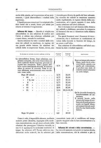 Supplemento annuale alla Enciclopedia di chimica scientifica e industriale colle applicazioni all'agricoltura ed industrie agronomiche ...