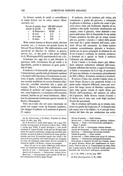 Supplemento annuale alla Enciclopedia di chimica scientifica e industriale colle applicazioni all'agricoltura ed industrie agronomiche ...