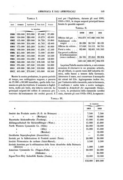 Supplemento annuale alla Enciclopedia di chimica scientifica e industriale colle applicazioni all'agricoltura ed industrie agronomiche ...