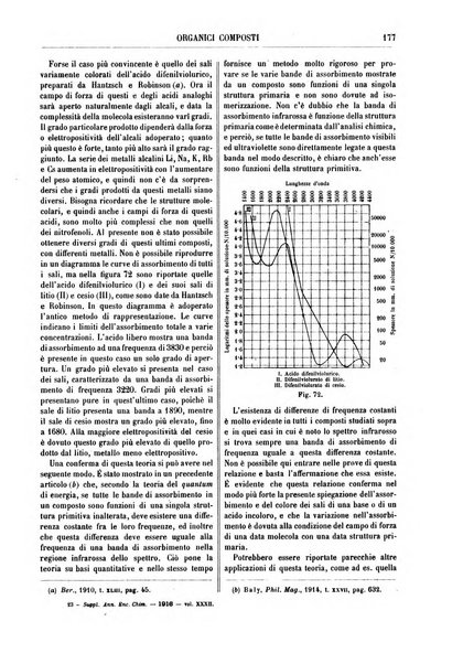 Supplemento annuale alla Enciclopedia di chimica scientifica e industriale colle applicazioni all'agricoltura ed industrie agronomiche ...