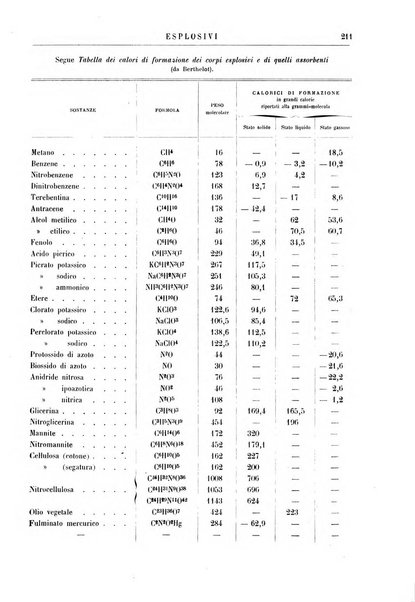 Supplemento annuale alla Enciclopedia di chimica scientifica e industriale colle applicazioni all'agricoltura ed industrie agronomiche ...