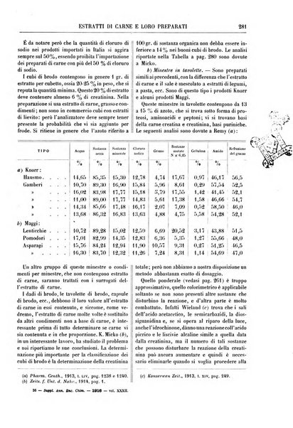 Supplemento annuale alla Enciclopedia di chimica scientifica e industriale colle applicazioni all'agricoltura ed industrie agronomiche ...