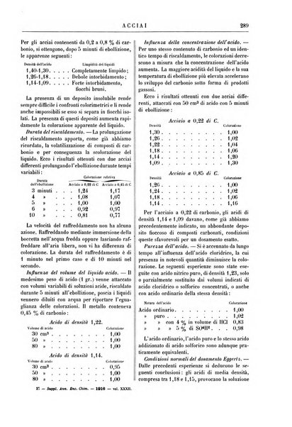 Supplemento annuale alla Enciclopedia di chimica scientifica e industriale colle applicazioni all'agricoltura ed industrie agronomiche ...