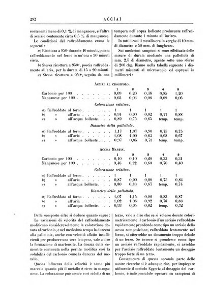 Supplemento annuale alla Enciclopedia di chimica scientifica e industriale colle applicazioni all'agricoltura ed industrie agronomiche ...