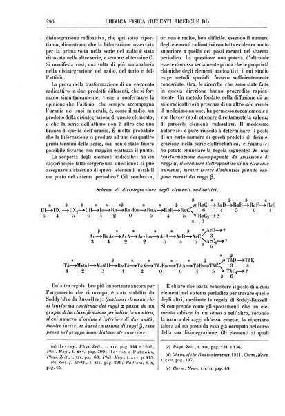 Supplemento annuale alla Enciclopedia di chimica scientifica e industriale colle applicazioni all'agricoltura ed industrie agronomiche ...