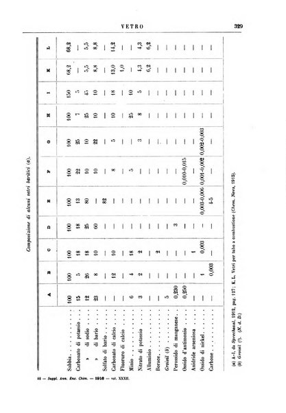 Supplemento annuale alla Enciclopedia di chimica scientifica e industriale colle applicazioni all'agricoltura ed industrie agronomiche ...