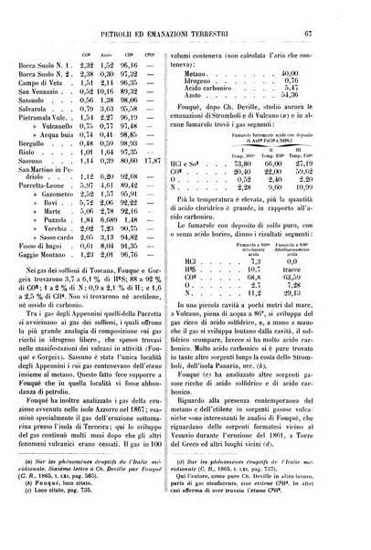 Supplemento annuale alla Enciclopedia di chimica scientifica e industriale colle applicazioni all'agricoltura ed industrie agronomiche ...