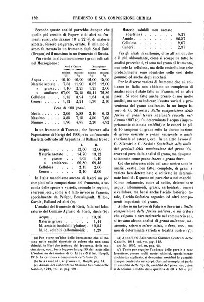 Supplemento annuale alla Enciclopedia di chimica scientifica e industriale colle applicazioni all'agricoltura ed industrie agronomiche ...