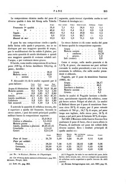 Supplemento annuale alla Enciclopedia di chimica scientifica e industriale colle applicazioni all'agricoltura ed industrie agronomiche ...