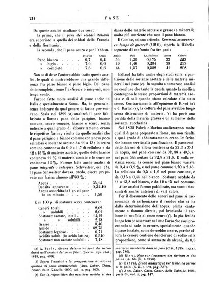 Supplemento annuale alla Enciclopedia di chimica scientifica e industriale colle applicazioni all'agricoltura ed industrie agronomiche ...