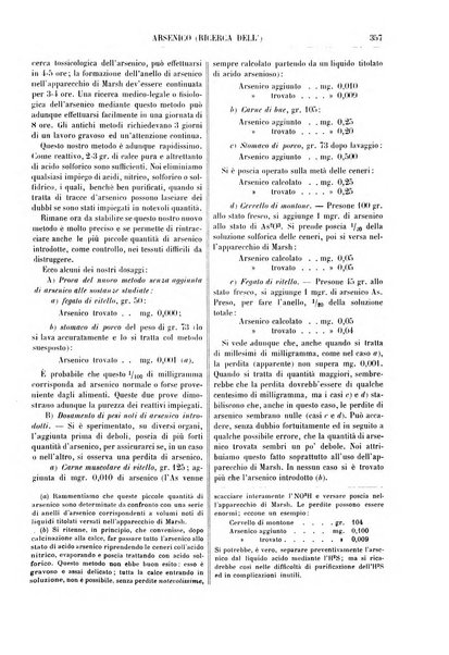 Supplemento annuale alla Enciclopedia di chimica scientifica e industriale colle applicazioni all'agricoltura ed industrie agronomiche ...