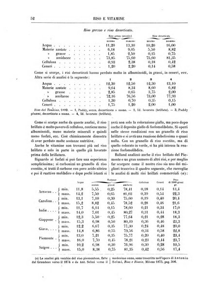 Supplemento annuale alla Enciclopedia di chimica scientifica e industriale colle applicazioni all'agricoltura ed industrie agronomiche ...