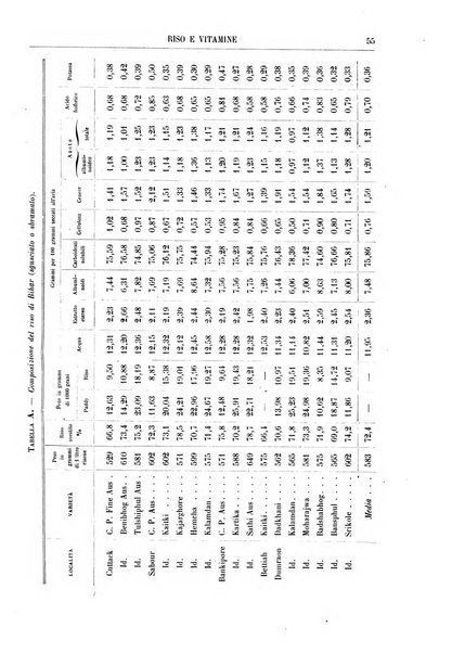 Supplemento annuale alla Enciclopedia di chimica scientifica e industriale colle applicazioni all'agricoltura ed industrie agronomiche ...