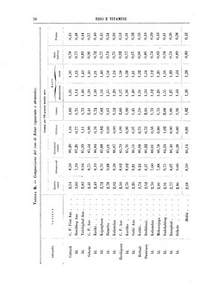 Supplemento annuale alla Enciclopedia di chimica scientifica e industriale colle applicazioni all'agricoltura ed industrie agronomiche ...