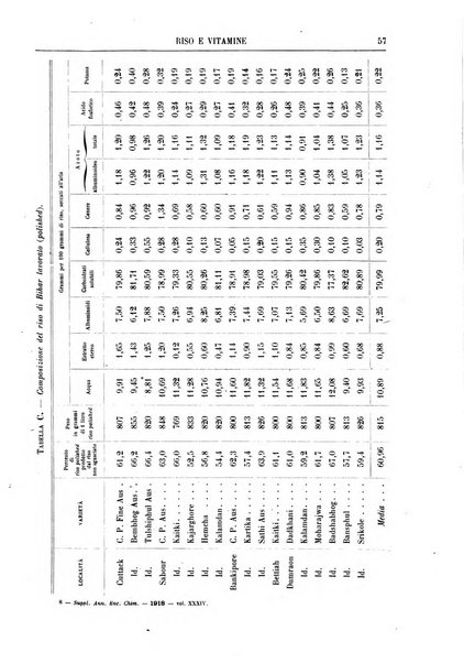 Supplemento annuale alla Enciclopedia di chimica scientifica e industriale colle applicazioni all'agricoltura ed industrie agronomiche ...