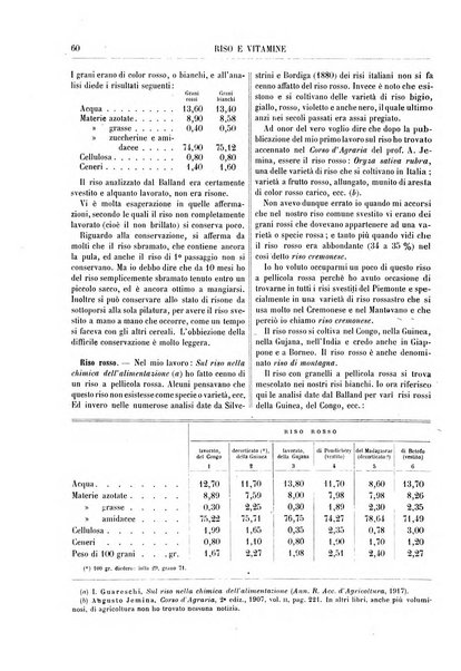 Supplemento annuale alla Enciclopedia di chimica scientifica e industriale colle applicazioni all'agricoltura ed industrie agronomiche ...