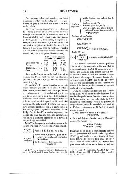 Supplemento annuale alla Enciclopedia di chimica scientifica e industriale colle applicazioni all'agricoltura ed industrie agronomiche ...