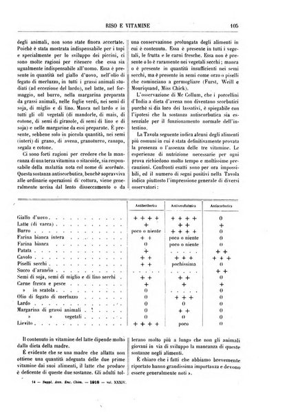 Supplemento annuale alla Enciclopedia di chimica scientifica e industriale colle applicazioni all'agricoltura ed industrie agronomiche ...