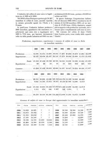 Supplemento annuale alla Enciclopedia di chimica scientifica e industriale colle applicazioni all'agricoltura ed industrie agronomiche ...