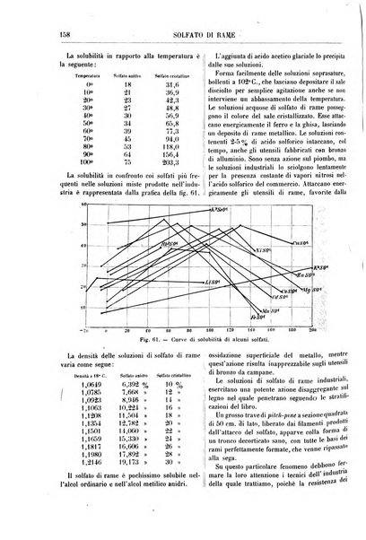 Supplemento annuale alla Enciclopedia di chimica scientifica e industriale colle applicazioni all'agricoltura ed industrie agronomiche ...