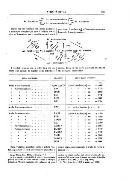 Supplemento annuale alla Enciclopedia di chimica scientifica e industriale colle applicazioni all'agricoltura ed industrie agronomiche ...