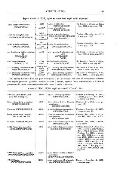 Supplemento annuale alla Enciclopedia di chimica scientifica e industriale colle applicazioni all'agricoltura ed industrie agronomiche ...