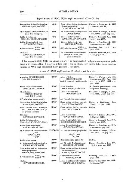 Supplemento annuale alla Enciclopedia di chimica scientifica e industriale colle applicazioni all'agricoltura ed industrie agronomiche ...