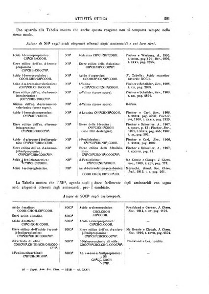 Supplemento annuale alla Enciclopedia di chimica scientifica e industriale colle applicazioni all'agricoltura ed industrie agronomiche ...