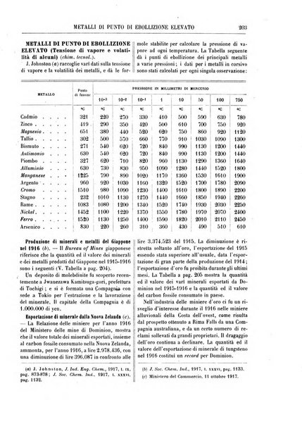 Supplemento annuale alla Enciclopedia di chimica scientifica e industriale colle applicazioni all'agricoltura ed industrie agronomiche ...