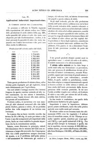 Supplemento annuale alla Enciclopedia di chimica scientifica e industriale colle applicazioni all'agricoltura ed industrie agronomiche ...