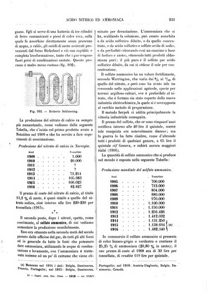 Supplemento annuale alla Enciclopedia di chimica scientifica e industriale colle applicazioni all'agricoltura ed industrie agronomiche ...