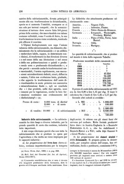 Supplemento annuale alla Enciclopedia di chimica scientifica e industriale colle applicazioni all'agricoltura ed industrie agronomiche ...