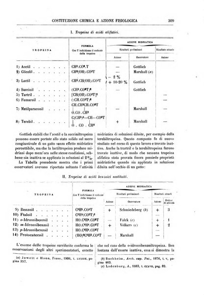 Supplemento annuale alla Enciclopedia di chimica scientifica e industriale colle applicazioni all'agricoltura ed industrie agronomiche ...