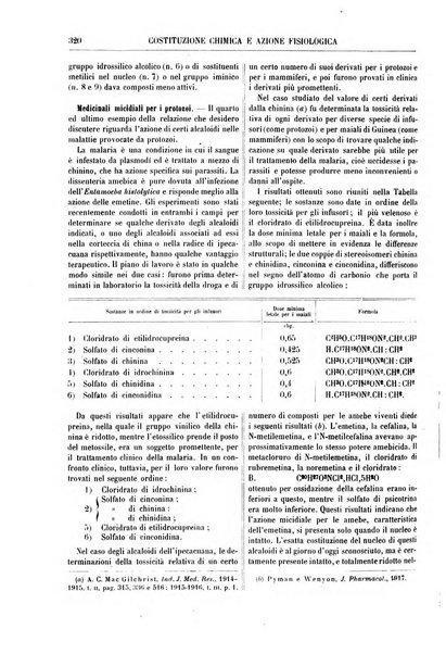 Supplemento annuale alla Enciclopedia di chimica scientifica e industriale colle applicazioni all'agricoltura ed industrie agronomiche ...