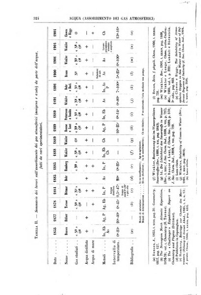 Supplemento annuale alla Enciclopedia di chimica scientifica e industriale colle applicazioni all'agricoltura ed industrie agronomiche ...