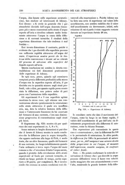 Supplemento annuale alla Enciclopedia di chimica scientifica e industriale colle applicazioni all'agricoltura ed industrie agronomiche ...