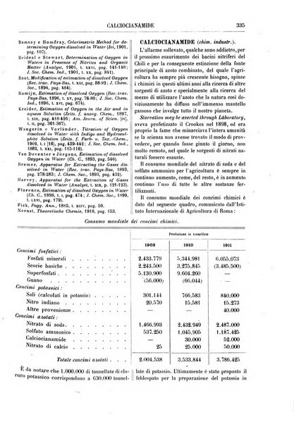 Supplemento annuale alla Enciclopedia di chimica scientifica e industriale colle applicazioni all'agricoltura ed industrie agronomiche ...