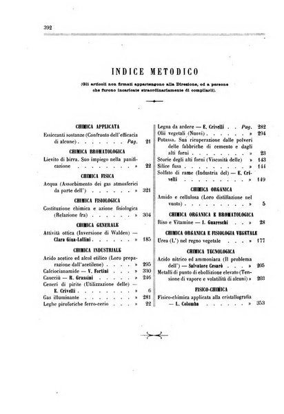 Supplemento annuale alla Enciclopedia di chimica scientifica e industriale colle applicazioni all'agricoltura ed industrie agronomiche ...