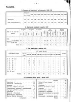 giornale/TO00196302/1937/unico/00000066