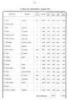 giornale/TO00196302/1937/unico/00000074