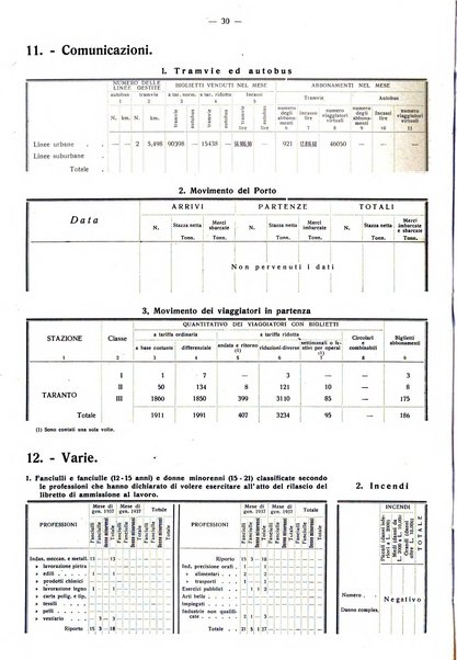 Taranto rassegna del Comune