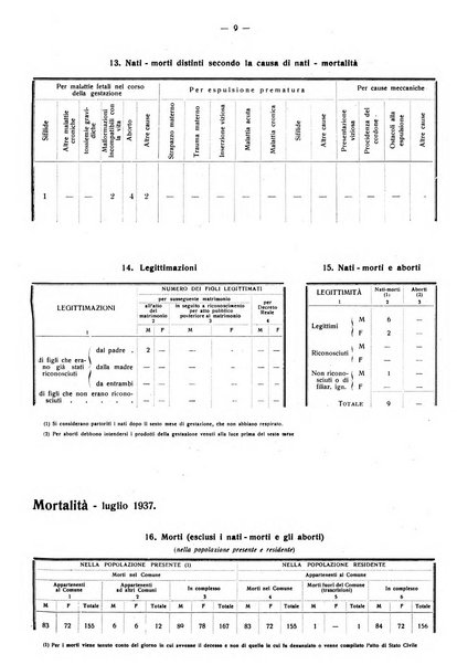 Taranto rassegna del Comune