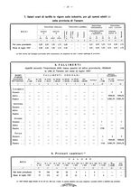 giornale/TO00196302/1937/unico/00000121