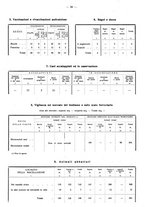 giornale/TO00196302/1937/unico/00000126