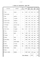 giornale/TO00196302/1937/unico/00000153