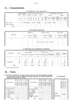 giornale/TO00196302/1937/unico/00000171