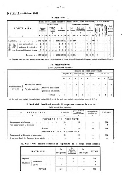 Taranto rassegna del Comune